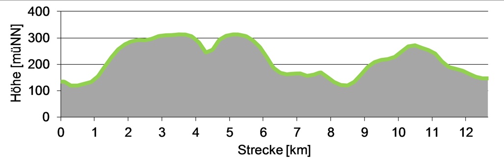 Zwei Aufstiege während der Wanderung auf die Bastei und auf den Rauenstein.