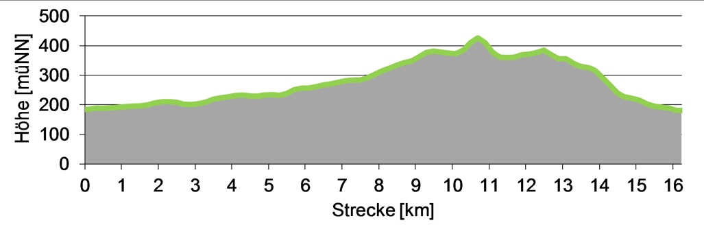 Die Rundwandertour zum Prebischtor ist auch für Kinder geeignet.